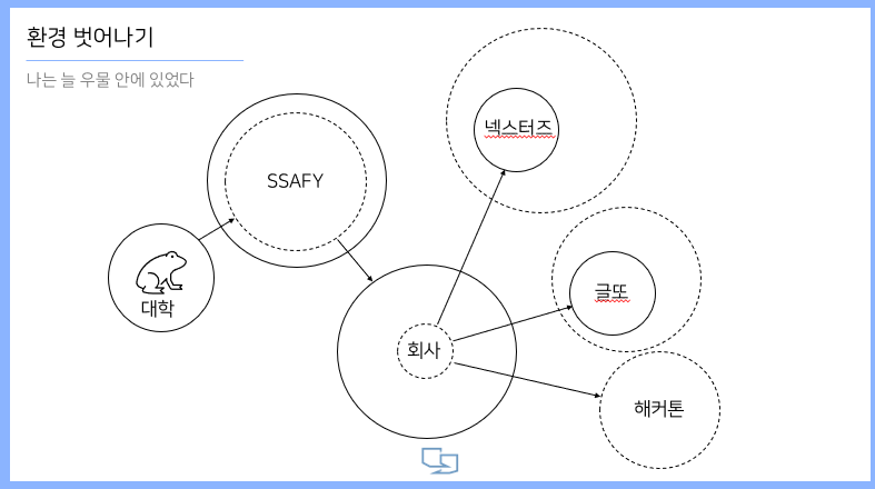 강승현 발표 자료 2