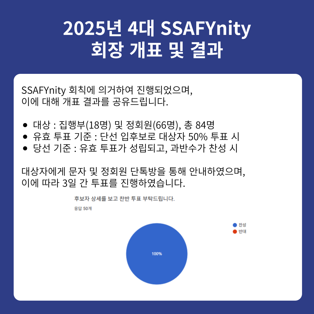 2025년 SSAFYnity 4대 회장 개표 결과