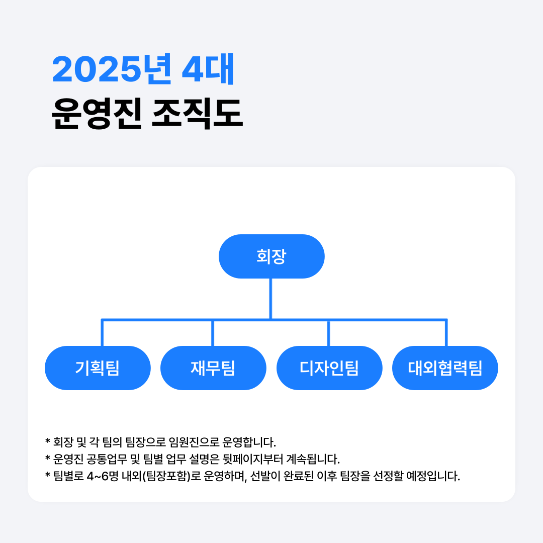 2025년 4대 운영진 조직도