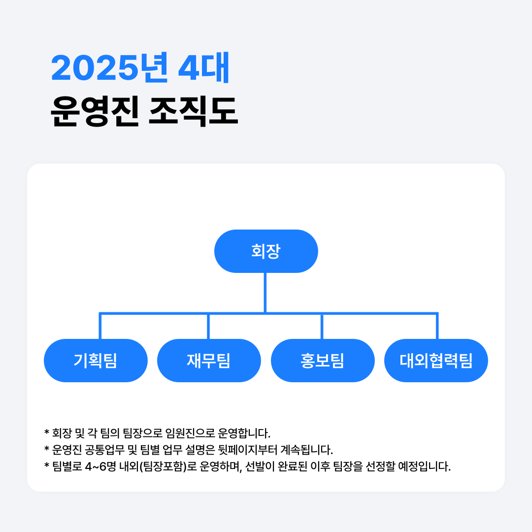 2025년 4대 운영진 조직도