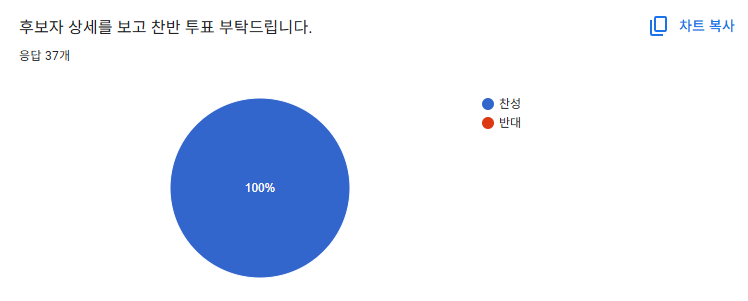 2026년 5대 회장 투표 결과